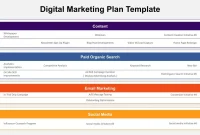 Digital Marketing Plan Template Free Example (2nd Main Pick)