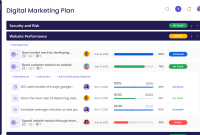 Digital Marketing Plan Template Free Example (3rd Main Pick)