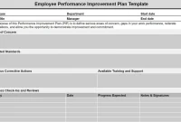 Employee Performance Improvement Plan Template (1st Free New Sample)