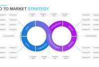 FREE Go To Market Strategy Plan Template (1st Best Example)