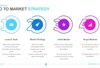 FREE Go To Market Strategy Plan Template (2nd Best Example)