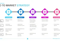 FREE Go To Market Strategy Plan Template (3rd Best Example)