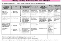 Free Development Training Plan Template (2nd Best Excel Format)