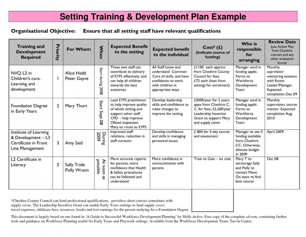 employee development training plan template, development training plan template, professional development training plan template, learning and development plan template, training and development plan template, training and development action plan template, staff training and development plan template, development career plan template