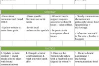 Free Marketing Social Media Strategy Plan Template (1st Best Pick)