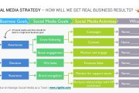 Free Marketing Social Media Strategy Plan Template (2nd Best Pick)