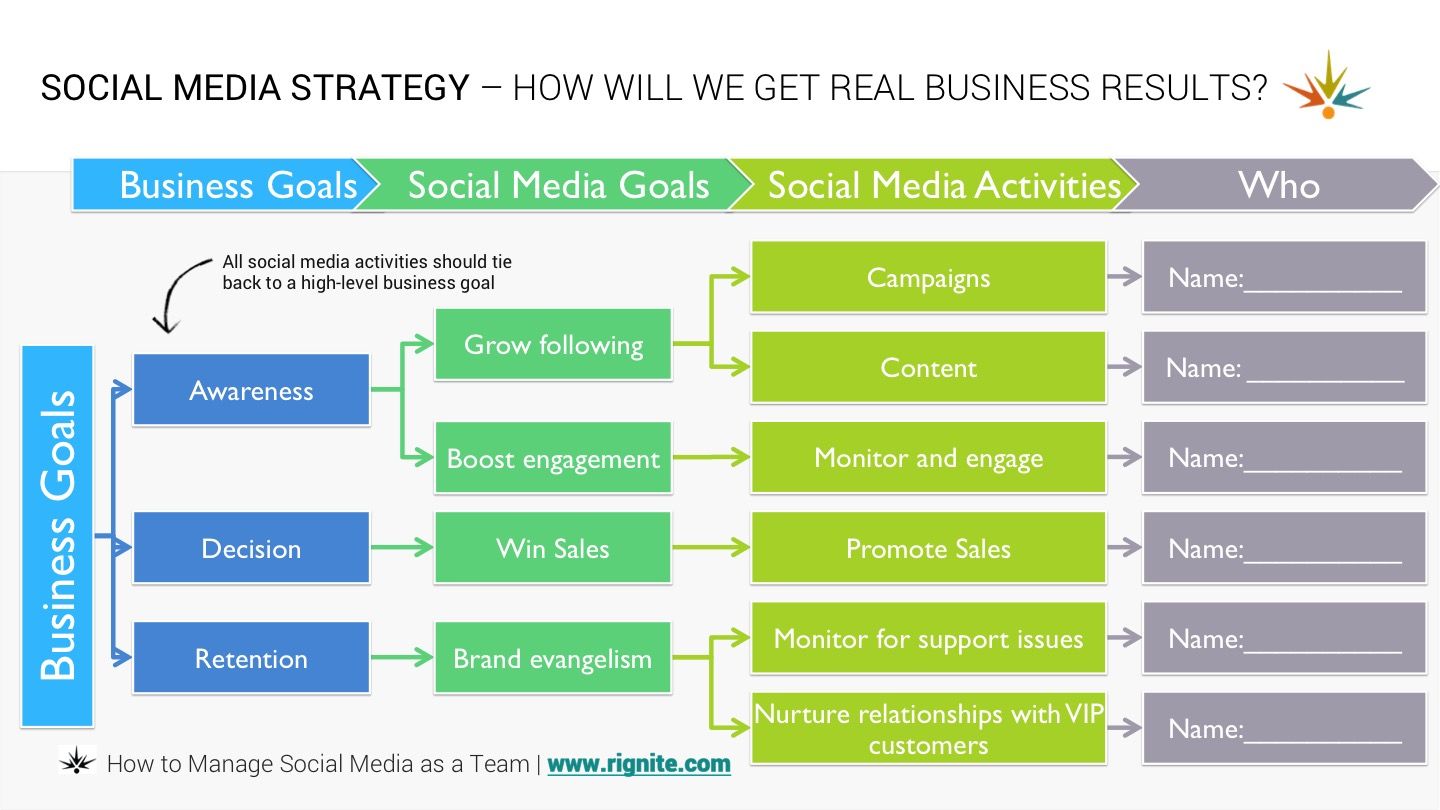 social media marketing plan template, email marketing plan template, social marketing plan template, social media event marketing plan template, marketing and social media plan template, marketing social media strategy plan template, marketing and social media plan template, social media marketing planning