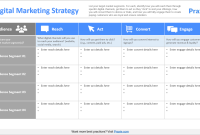 Free Strategic Digital Marketing Plan Template (1st Ultimate Format)