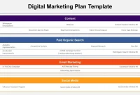 Free Strategic Digital Marketing Plan Template (2nd Ultimate Format)