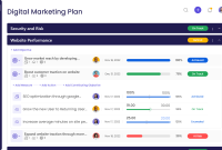 Free Strategic Digital Marketing Plan Template (3rd Ultimate Format)