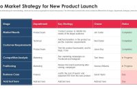 Go To Market Launch Plan Template Free (3rd Amazing Format)
