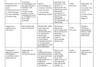 Individual Learning and Development Plan Template (2nd Free Word Format)