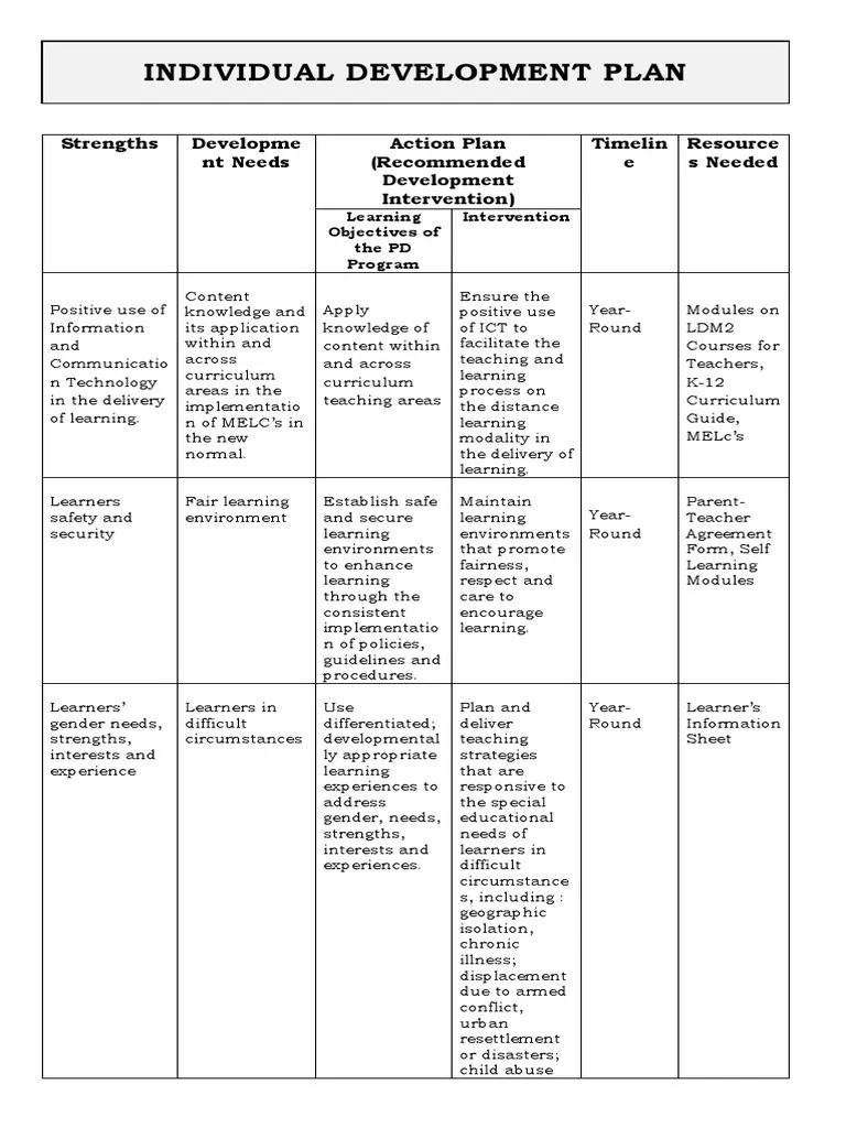 learning and development plan template, learning and development training plan template, employee learning and development plan template, individual learning and development plan template, organizational learning and development plan template, team learning and development plan template, nhs learning and development plan template, learning and development action plan template, learning and development project plan template