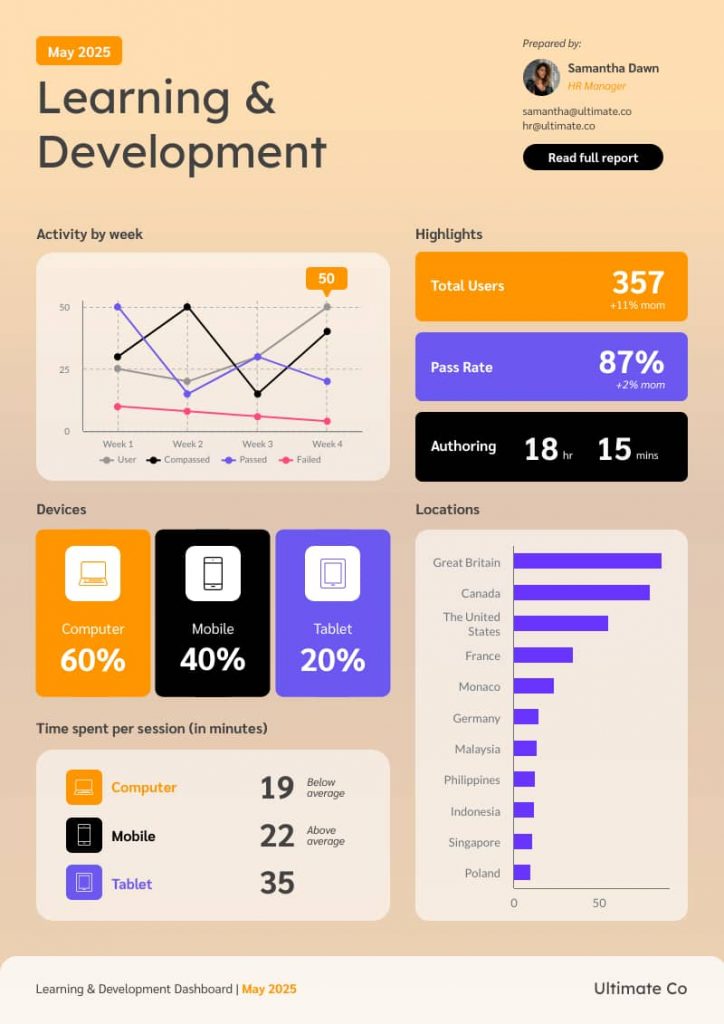 learning and development plan template, learning and development training plan template, employee learning and development plan template, individual learning and development plan template, organizational learning and development plan template, team learning and development plan template, nhs learning and development plan template, learning and development action plan template, learning and development project plan template