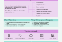 Learning and Development Plan Template (2nd Free Chart Format)