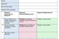 Performance Improvement Plan Form Template (2nd Free Fillable Format)
