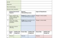 Performance Improvement Plan Template Free Printable (2nd Remarkable Option)