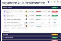 Product Go To Market Plan Template (2nd Free Design)