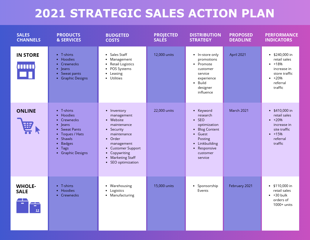 sales action plan template, sales mutual action plan template, sales and marketing action plan template, sales representative action plan template, sales manager action plan template, sales strategy action plan template