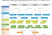 Sales and Marketing Action Plan Template (3rd Free Printable Format)