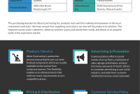 Sales and Marketing Plan Business Template (1st Professional Design)