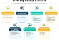 Sales and Marketing Strategic Plan Template Free Example (2nd Optimal Choice)