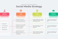 Social Media Marketing Plan Template Free Printable (2nd Revolutionary Design)