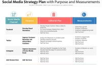 Social Media Marketing Plan Template Free Printable (3rd Remarkable Example)