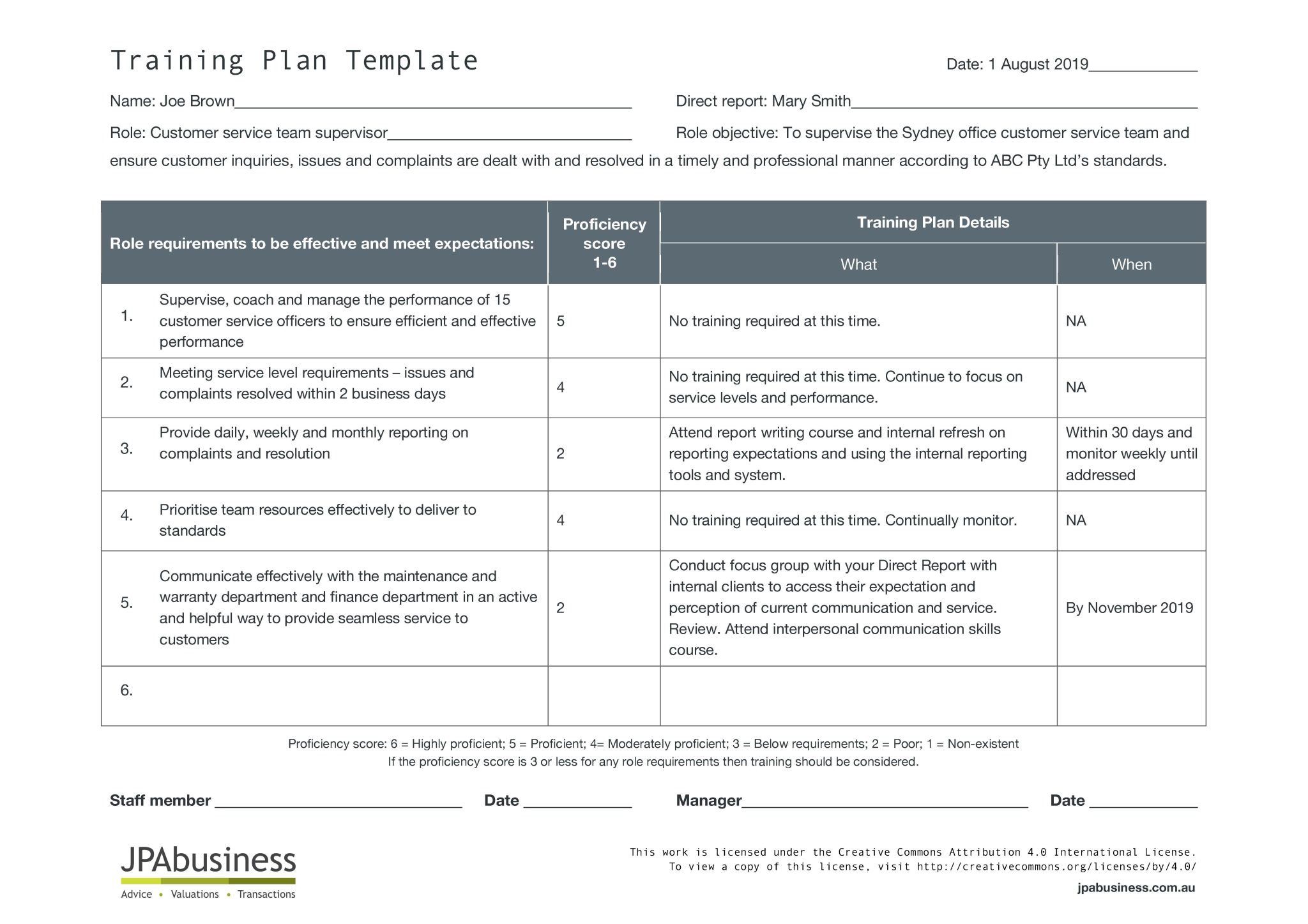 employee development training plan template, development training plan template, professional development training plan template, learning and development plan template, training and development plan template, training and development action plan template, staff training and development plan template, development career plan template