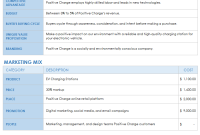 Strategic Marketing Plan Template Free Printable (1st Best Example)