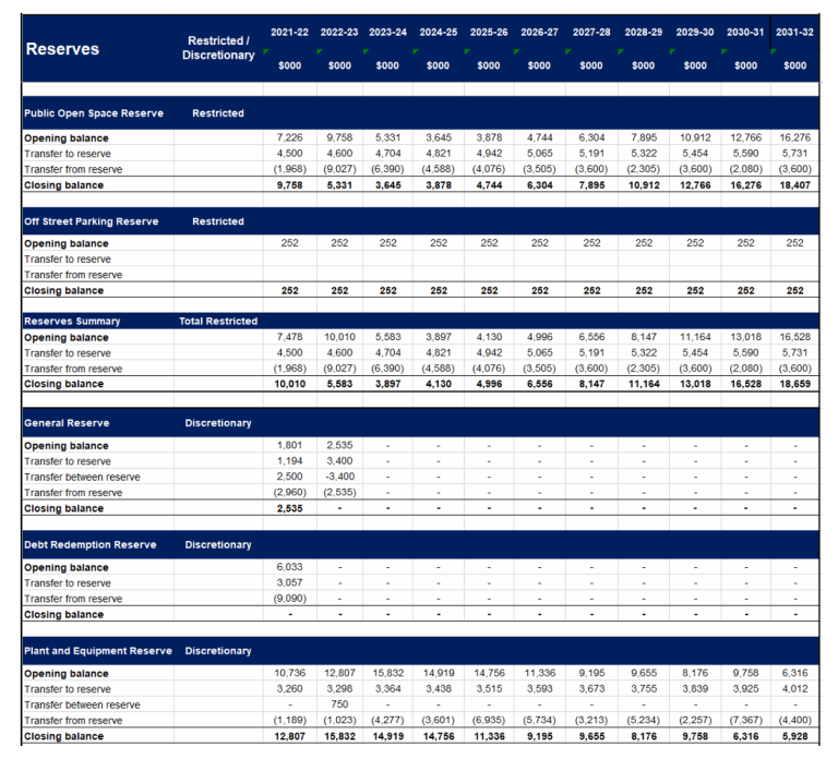 Free 10 Year Financial Plan Template (Best Format)