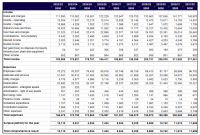 10-Year Financial Plan Example (2nd Free Excel Format)