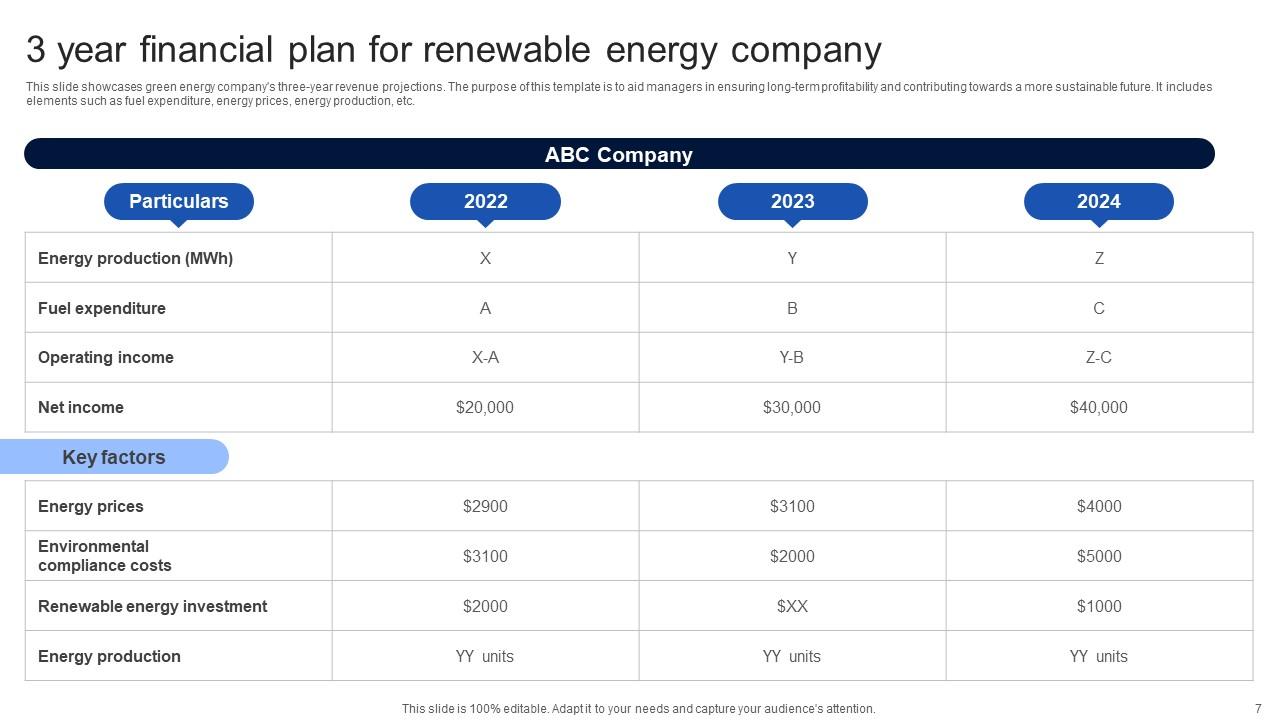 annual work and financial plan template, 10 year financial plan template, 10 year personal financial plan template, 12 month financial plan template, 3 year financial plan template, business plan 3 year financial projection template, 5 year financial plan template, annual financial plan template