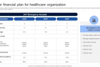 3 Year Financial Plan Template (2nd Best Business Format)