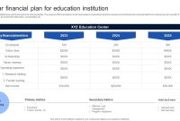 3 Year Financial Plan Template (3rd Best Business Format)