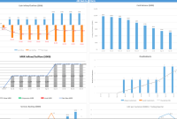 5 Year Financial Plan Template Excel (1st Free Basic Format)