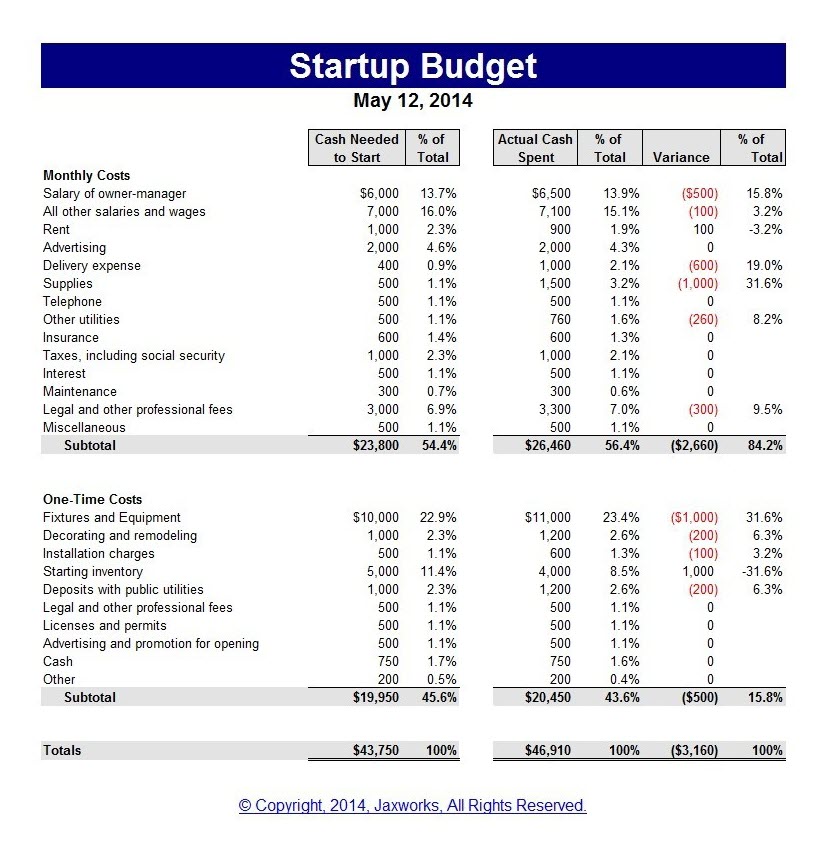 business plan budget template free, business budget template, small business budget template, business budget excel template, business financial budget template, start up business budget template, business budgeting template