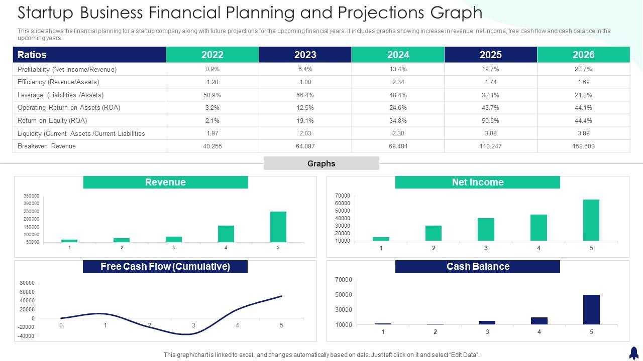 business financial plan template, business financial planning template, business startup financial plan template, small business financial plan template, 5 year business financial plan template, business plan financial template, startup financial plan template