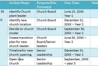 Church Strategic Plan Doc (1st Free Basic Format)