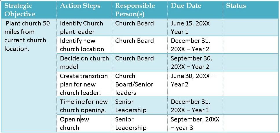 church strategic plan template, church 5-year strategic plan pdf, baptist church strategic plan, church strategic planning template, church strategic plan examples, church strategic plan doc