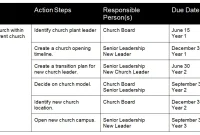 Church Strategic Plan Doc (2nd Free Basic Format)