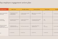 Employee Engagement Action Plan Template (2nd Free Latest Format)