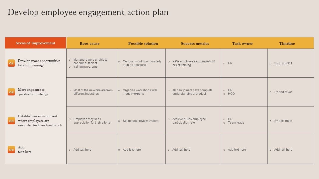 engagement action plan template, employee engagement action plan template, engagement survey action plan template, community engagement action plan template, engagement survey action planning template, family engagement action plan template, employee engagement action planning template