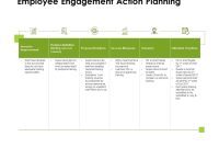 Employee Engagement Action Planning Template (1st Free PPT Format)