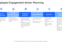 Employee Engagement Action Planning Template (2nd Free PPT Format)