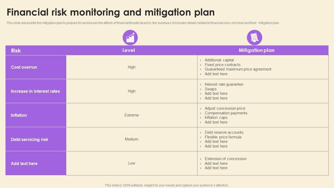 financial management plan template, financial risk management plan template, financial management business plan template, project management financial plan template, personal financial management plan template, comprehensive financial plan template, financial planning and analysis template