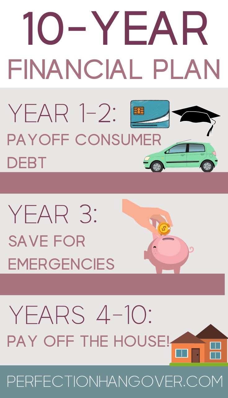 10 year financial plan template, 10 year personal financial plan template, 10 year financial plan template excel, yearly financial plan template, sfpuc 10 year financial plan, 10-year financial plan example