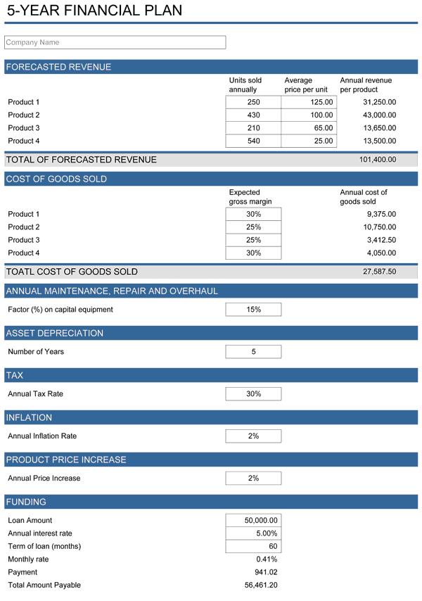 free 5 year financial plan template, 5 year business financial plan template, start up 5 year financial plan template, personal 5-year financial plan template, church 5 year financial plan template, 5 year financial plan template excel, five year financial plan example