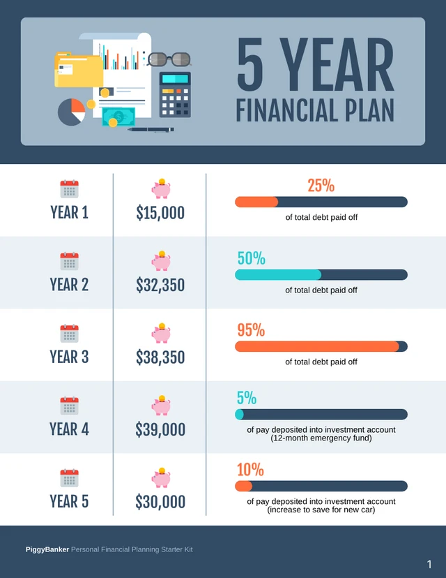 free financial plan template, financial plan template, financial planner template excel, financial plan template word, business financial plan template, free 5 year financial plan template, financial business plan template