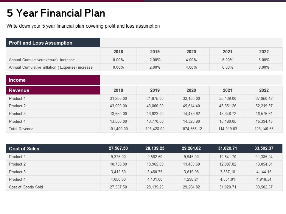 annual work and financial plan template, 10 year financial plan template, 10 year personal financial plan template, 12 month financial plan template, 3 year financial plan template, business plan 3 year financial projection template, 5 year financial plan template, annual financial plan template